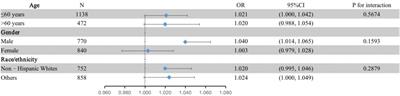 Plasma elaidic acid level is associated with periodontal health in American adults: A cross-sectional study